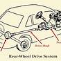 Drive Shaft Car Diagram
