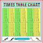 Times Tables Chart Pdf