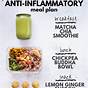 Printable Anti Inflammatory Diet Meal Plan Pdf