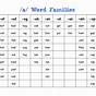 In Word Families