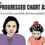 What Is A Progressed Chart Astrology