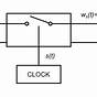 Pulse Amplitude Modulation Circuit