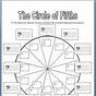Circle Of Fifths Worksheet Answers