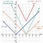Absolute Value Graphs Pdf