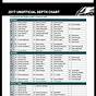 Philadelphia Eagles Roster 2022 Depth Chart