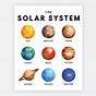 Solar System Planets In Order Printable