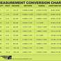 Inches To Meters Conversion Chart Pdf