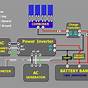 Solar Panel System Wiring Diagram