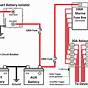 Rv Wiring Diagram Battery Placement
