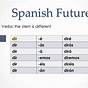 Future Tense Chart Spanish