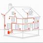 House Panel Wiring Basics