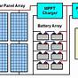 Off Grid Solar Array Wiring Diagram