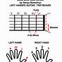 Left Handed Guitar Wiring Diagrams
