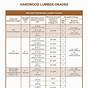 Hardwood Lumber Grades Chart