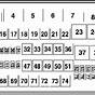 Ford E-450 Fuse Box Diagram