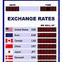 Usd Ksh Exchange Rate Chart