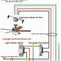 Electrical Fan Wiring Diagram Installation