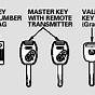 Honda Crv Manual Key Slot