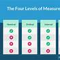 Levels Of Measurement Worksheet