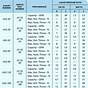 Vigoro Spreader Settings Chart