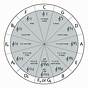 The Circle Of Fifths Chart