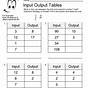 Input Output Math Tables