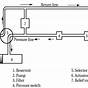 Closed Center Hydraulic System Schematic