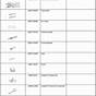 Toyota Sienna Refrigerant Capacity Chart