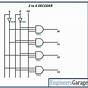 Logic Diagram Of 3 To 8 Decoder