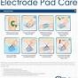 Tens Electrode Pad Placement Chart