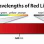 Red Light Therapy Wavelength Chart