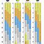 Golf Clash Wind Ring Chart