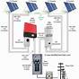 How To Wire A Solar Panel System