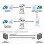 What Is Electronic File Interchange Efi