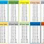 Times Table Chart Free Pdf