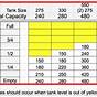 Fuel Tank Capacity Chart
