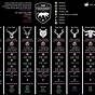 Hunter Call Of The Wild Trophy Rating Chart