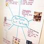 Examples Of Anchor Charts