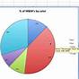 Excel Pie Of Pie Chart