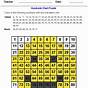 Face Math Worksheet