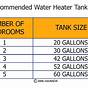 Expansion Tank Size Chart