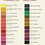 Procion Dye Color Mixing Chart