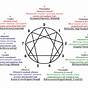 Enneagram Worksheets