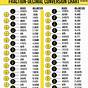 Conversion Chart For Fractions To Decimals