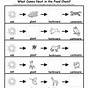 Food Chain And Food Web Worksheets