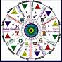 Free Blank Astrology Chart Wheel