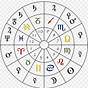 Whole Sign Astrology Chart