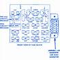 Chevy Silverado Fuse Panel Diagram