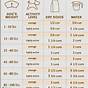 Golden Retriever Feeding Chart By Weight