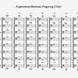 Euphonium Finger Chart Pdf